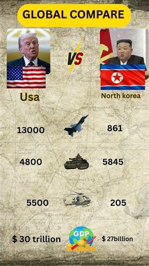 USA vs North Korea Military Power 2025 ⚔️ | Army, Navy, Air Force Comparison | Military Facts #short