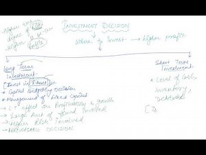 Investment Decision | Class 12 Business Financial Management