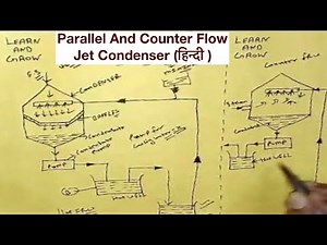Parallel And Counter Flow Jet Condenser (हिन्दी )