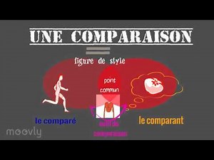 Comparaison et métaphore
