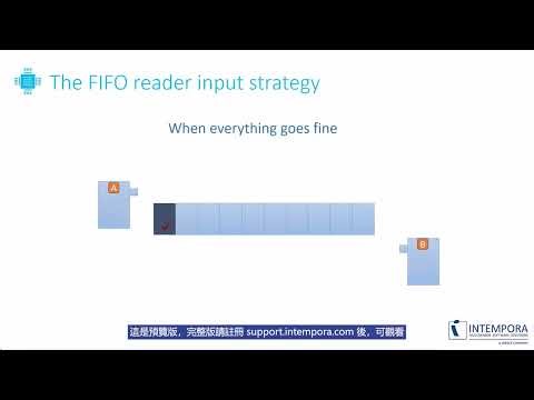 【中文字幕】SRT ch09: RTMaps 訊息傳遞機制、資料同步與元件排程
