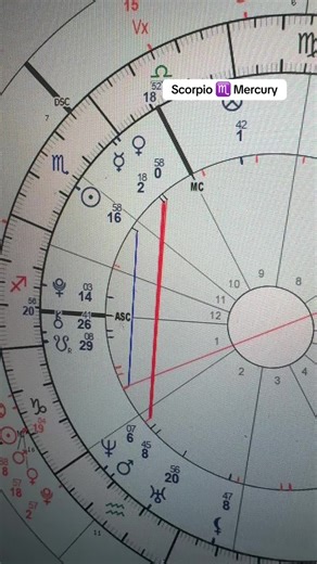 Understanding Scorpio Mercury in Astrology