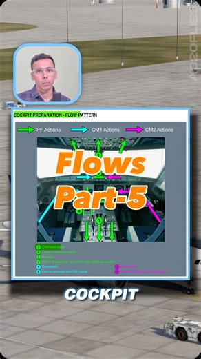 A320Flies on Instagram: "FLOWS (Part-5) - COCKPIT PREP. OVHD PANEL! Got any doubts? Join the A320Flies community to get them answered (link in bio), and make sure to follow @a320flies for more such amazing aviation content! . . #A320Flies #aviation #pilot #avgeek #pilottraining #sim #airbusa320 #fyp"