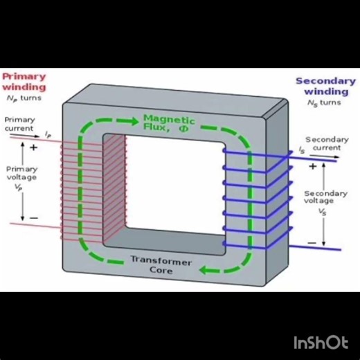 Power Transformer Working Principle | How It Works Explained