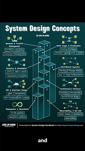 You're Building It WRONG! The System Design Concept Everyone Ignores #softwareengineering