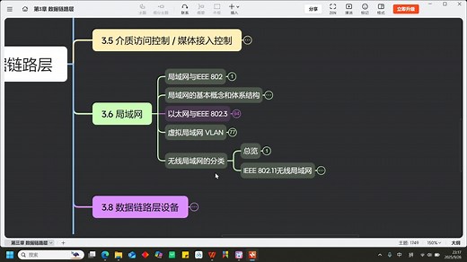 第3章 数据链路层-3.6 局域网-IEEE 802.11无线局域网-计算机网络-复盘