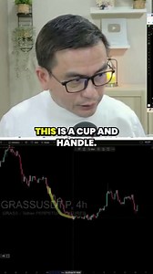 38K views · 366 reactions | Cup and handle #trading #btc #borntotrade #fyp | TitoVlogs | Facebook