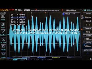 Basic AM, DSB, SSB Modulation