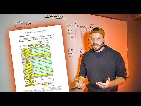 Sample Digital Marketing Business Plan Template and Walkthrough Explanation