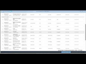 SAP S/4HANA Embedded Analytics - Procurement overview page