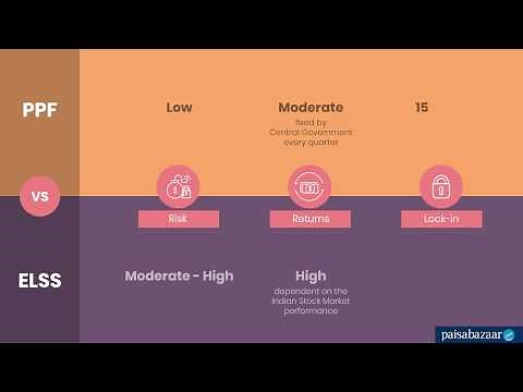 SIP Vs PPF: Comparison, Returns & Which is Better
