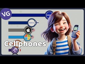 The Most Popular Cell Phone Brands in the World 1990 - 2023
