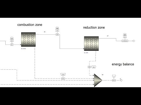 Aspen Plus: simulation of biomass gasification with a kinetic concept