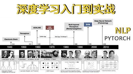 一节课从零入门深度学习！！！独家讲解，理论到实战
