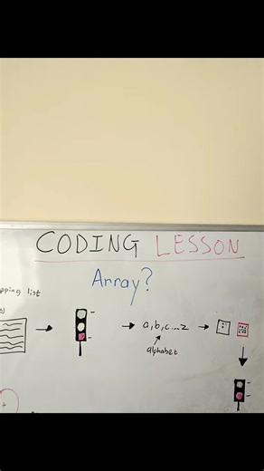 Programmers what is an Array ?🤔 #computerscience #array #programming #coding #softwareengineer