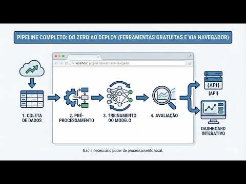 Predicting Stock Prices with Machine Learning - From Zero to Deployment with Free Tools