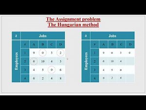 The assignment problem: The Hungarian method Part 3