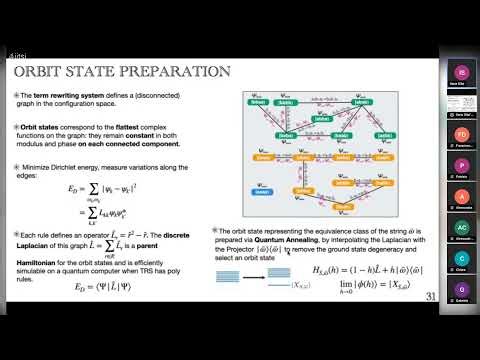 Ilaria Siloi: Quantum-inspired Algorithms for Combinatorial Optimization and Equational Reasoning