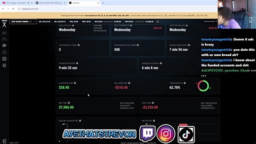 come learn day trading