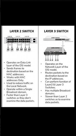 L2 and L3 Switches #cisco #networkadministrator #networkengineer #ccna #ccnp #ccie