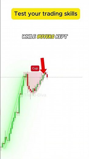 Buy or Sell? Test your Trading Skills!