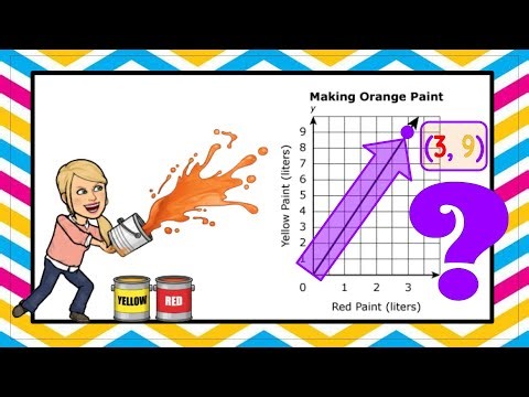 Interpret the Graph of a Proportional Relationship | 7.RP.A.2 💚💙