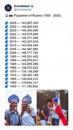 46K views · 86 reactions |  Population of Russia (1955–2025) ...