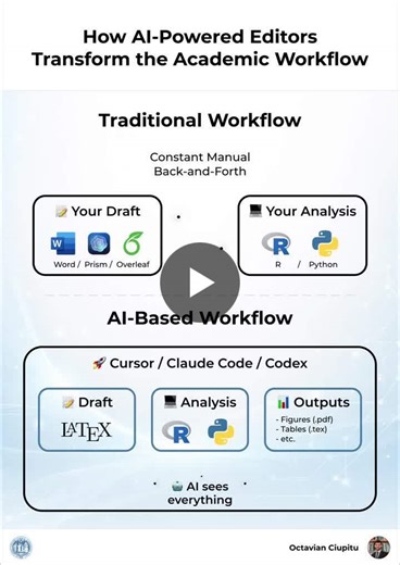#academicwriting #phd #research #productivity #ai | Octavian Ciupitu
