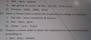 32. Draw a blank table to show the students of a college accord... | Filo