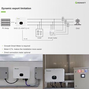 [Hot Item] Reliable Growatt on-Grid Inverter for Home Solar Systems
