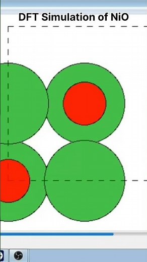 Density functional theory (DFT) Simulation of NiO