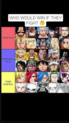 Who Wins? Team Haki vs Team Devil Fruit vs Team Science