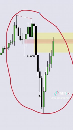 One Trade Setup I love