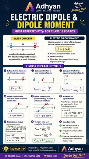 Most Repeated PYQs on Electric Dipole & Dipole Moment ⚡ Class 12 Physics Boards 2026