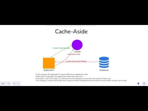Cache-Aside vs Write-Through vs Write-Back | Caching Strategies Explained