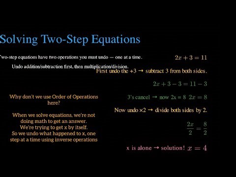 Master One & Two-Step Equations FAST (2 minutes)