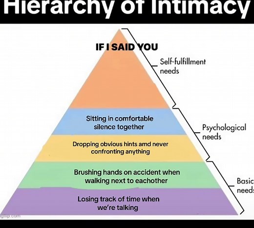 Understanding the Hierarchy of Intimacy in Relationships