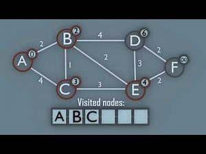 Dijkstra's algorithm explained