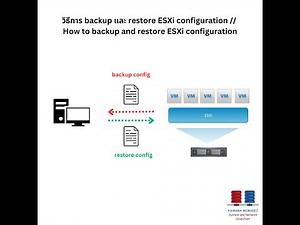 Backup and Restore ESXi Host Configuration
