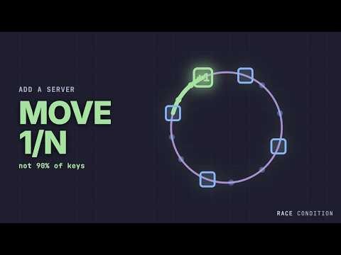 Consistent Hashing: Add a Server Without Reshuffling Everything