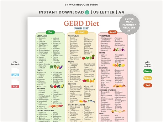 GERD Diet Food List (printable PDF) | Acid Reflux Friendly Foods to Eat | Eat Limit Avoid Guide for Digestive Health - Etsy