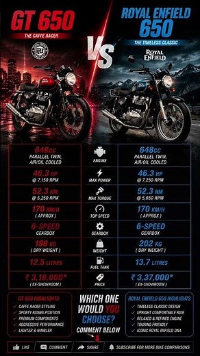 Royal Enfield GT 650 vs Interceptor 650 ⚔️ Full Comparison 2026 | Which One Should You Buy? #shorts
