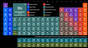 Topic 3: Periodicity