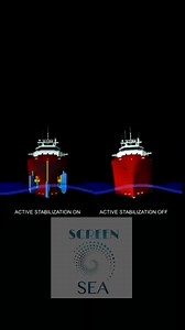 243K views · 3.3K reactions | Ship stabilizers are devices or systems...