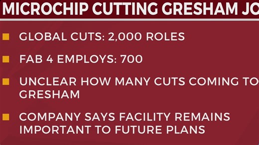 Microchip cutting 2,000 jobs, including Gresham positions