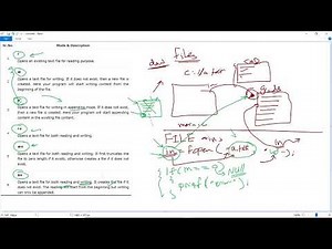 1. Files syntax and simple example