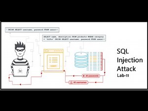 Blind SQL Injection with Conditional Responses - Web Security Academy - Lab#11 Part01