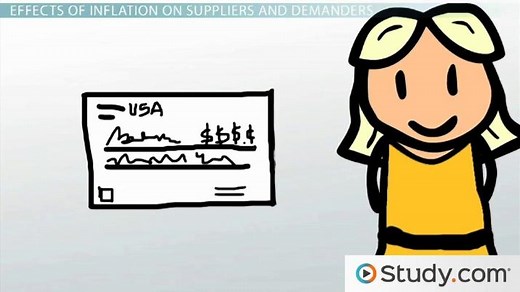 Effects of Inflation on Suppliers and Demanders