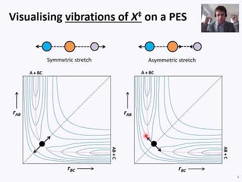 05 Transition State Theory derivation CHE30042