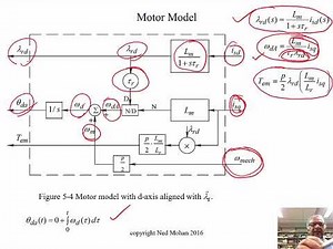 Vector Control of Drives: Module 07